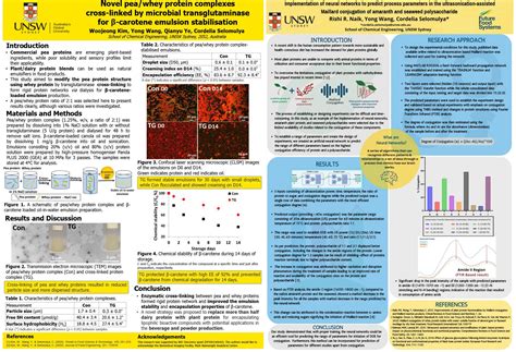 Crc Project Poster Runner Up In 2022 Aifst Poster Competition Future