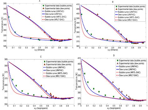 Phase Diagram Of Ethanol Solved Question 4 Attached Is The