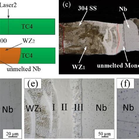 schematic diagram   welding process  design scheme