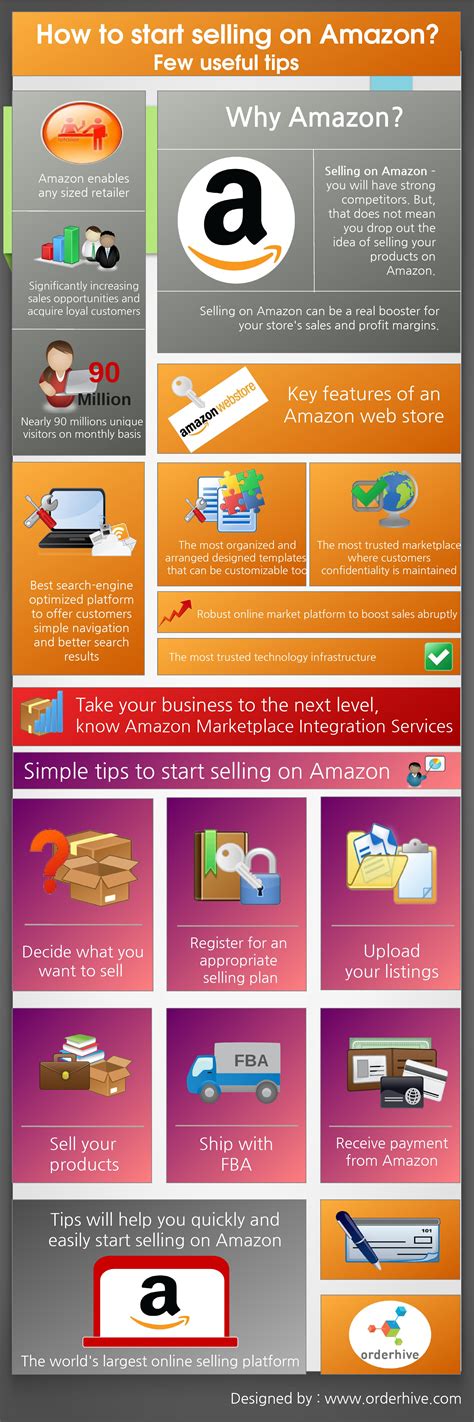 Cómo Empezar A Vender En Amazon Infografia Infographic Ecommerce