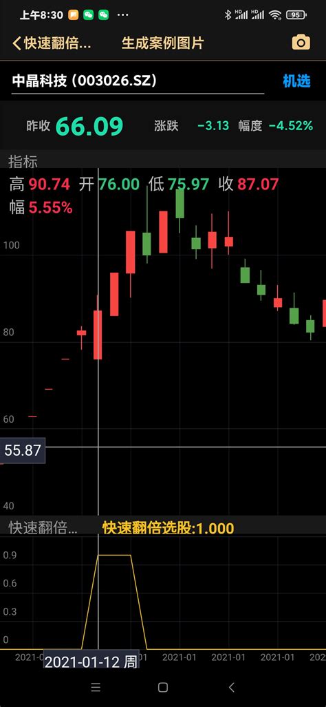 通达信快速翻倍选股指标公式通达信公式公式大师股票高手炒股必备