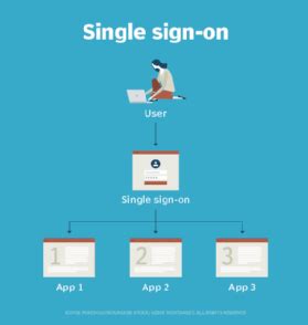 What Is Single Sign On Sso And How Does It Work