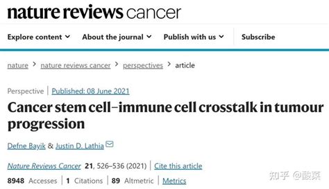 5分钟读懂！60分nature顶级子刊重磅综述！又一肿瘤研究热点！ 知乎