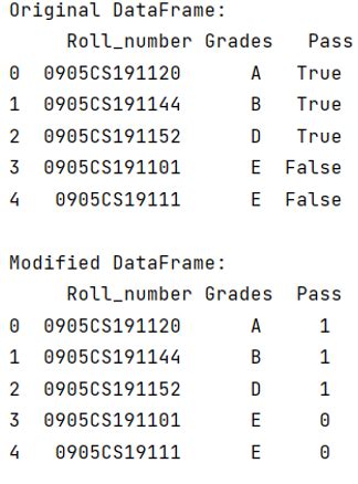 How To Map True False To In A Pandas Dataframe