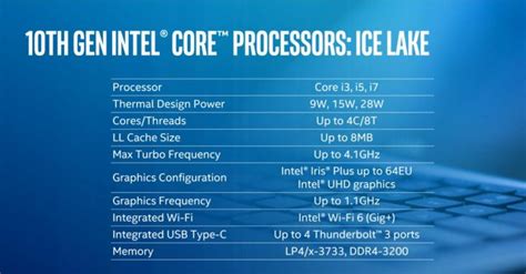 Intel Core i5-1035G1 vs Intel Core i3-1005G1 - the i5-1035G1 is much ...