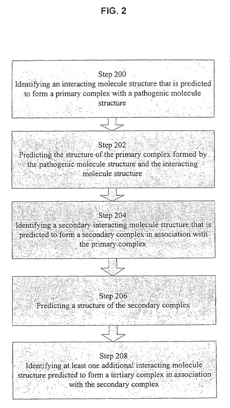 primary complex - Scribd india