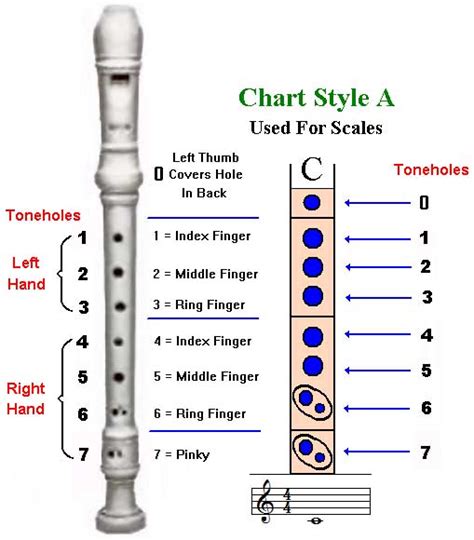 Soprano Recorder Fingering Chart Guide