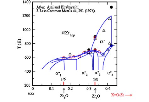 Experimentally Constructed Isothermal Cross Section For The Zroh