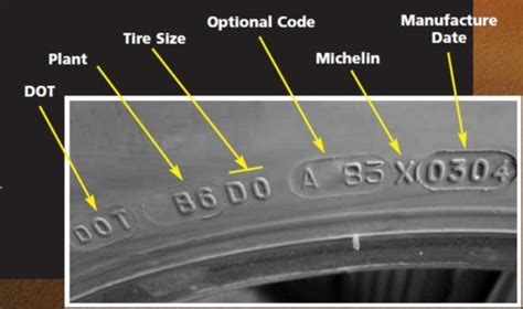 Guide To Rv Tires