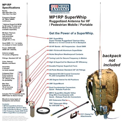 Antenna Efficiency Hf Amateur Telegraph