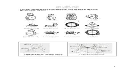 Perhitungan Pada Roda Gigi [pdf Document]