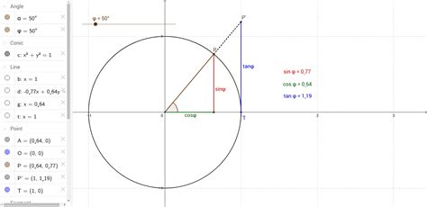 Sin Cos Tan Am Einheitskreis Geogebra