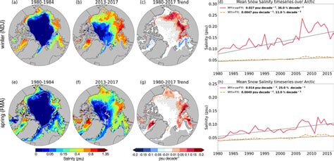 Seasonally Averaged Arctic Snow Surface Salinity On Sea Ice For Winter Download Scientific