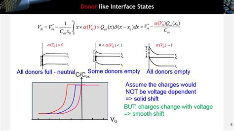 NanoHUB Org Resources ECE 606 L31 3 MOSFET Non Idealities Physics