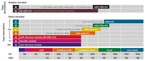 Premium Trennscheiben Trennen Verbrauchsmaterialien