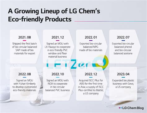 Lg Chem Now Has 58 Iscc Plus Certified Products The Company Keeps