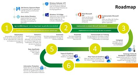 Microsoft 365 Roadmap