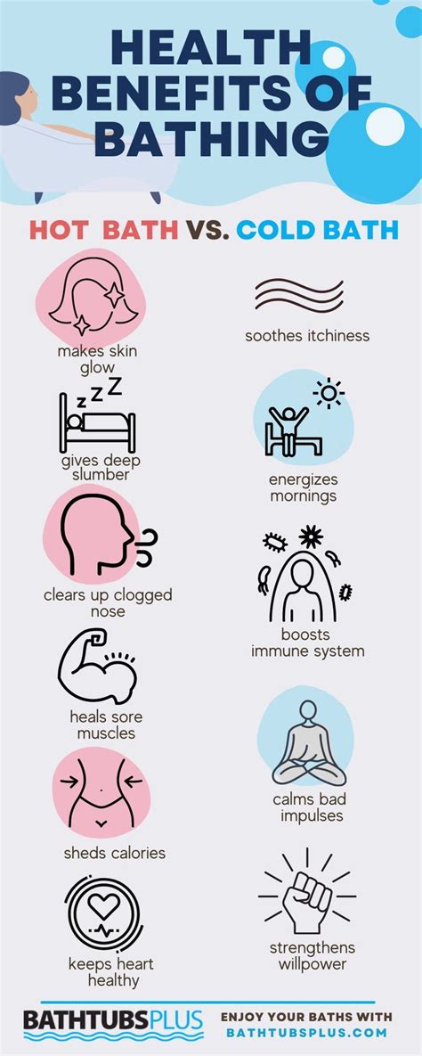 Cold Bath vs. Hot Bath: 11 Surprising Health Benefits of Bathing | Cold ...