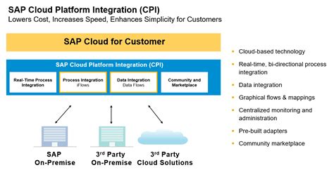 Sap Cloud For Customer C4c Advanis Crm Mit System