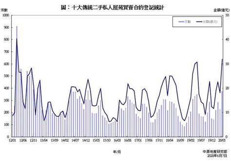 十大传统屋苑买卖合约登记统计分析 2020年5月份 研究报告 中原地產