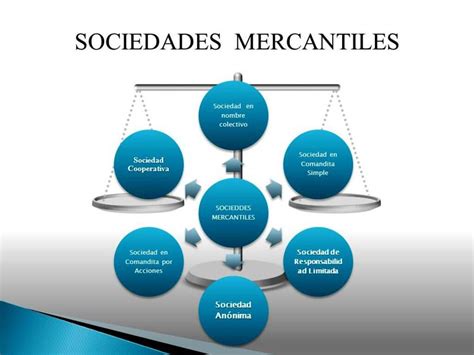 Sociedades Mercantiles No Inscritas En El Registro De Comercio