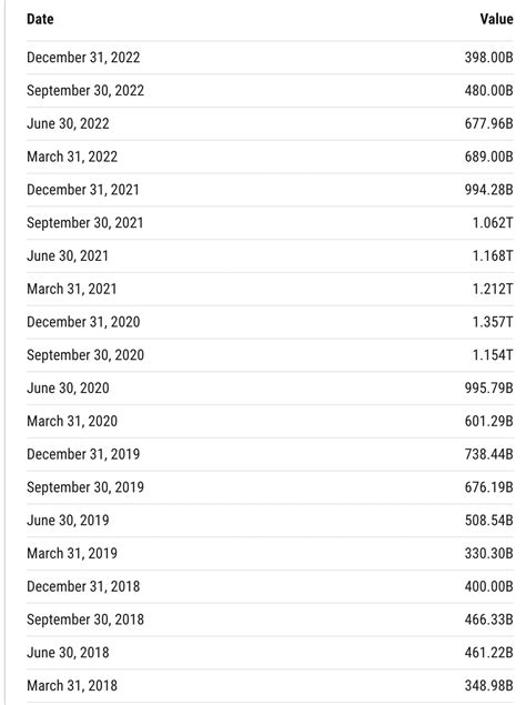 Mortgage Leads: Why 2023 is Different - leadpops by rebel iQ