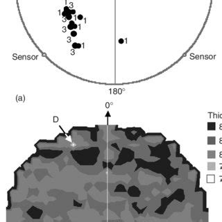 An example of Lamb-wave source location using sensors placed on the ...