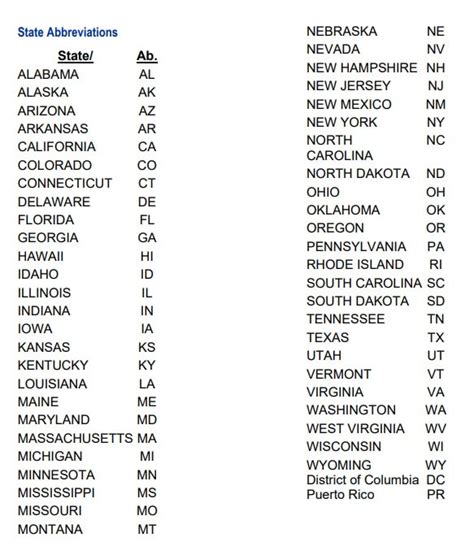 Us State Abbreviations List Printable