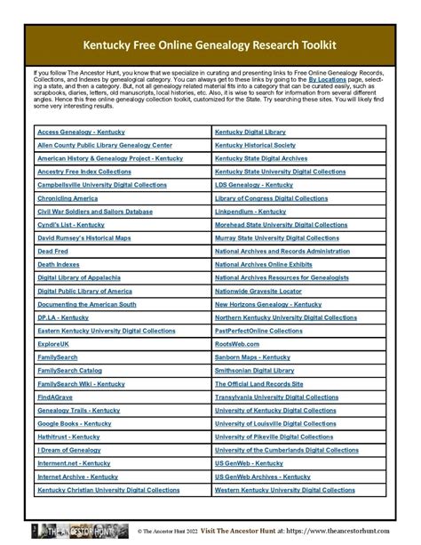 Kentucky Free Online Genealogy Research Toolkit – The Ancestor Hunt
