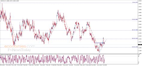 The USDCAD breaks the support – Analysis - 11-07-2023