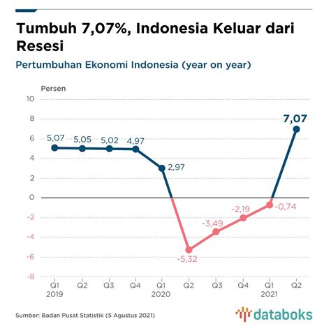 Ekonomi Indonesia 2021 Newstempo