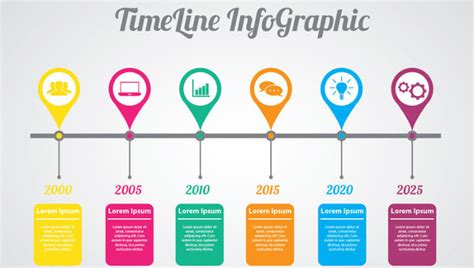 Blank excel horizontal history timeline template - noteosi