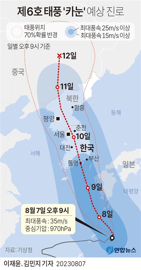 태풍 카눈 천천히 북진10일 한반도 남해안 상륙 전망