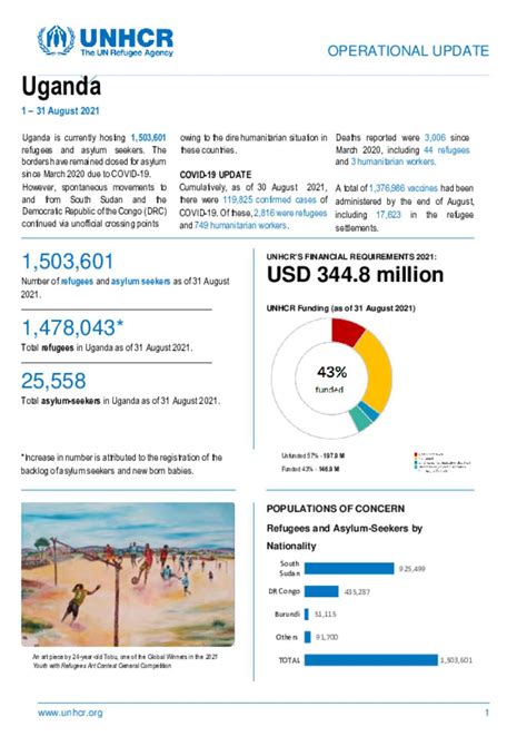 Document Unhcr Uganda Operational Update For August