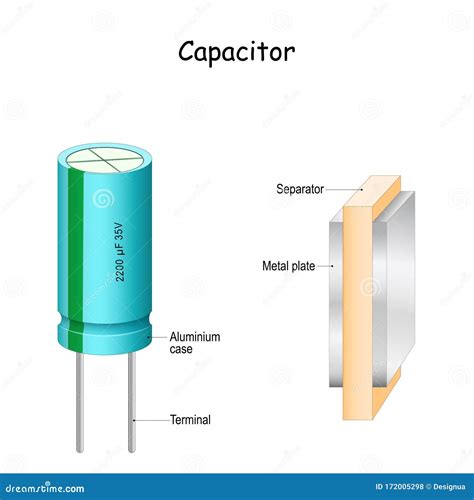 Structure Of The Capacitor Stock Vector Illustration Of Electronics