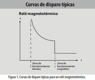 Revista ElectroIndustria Interruptores termomagnéticos