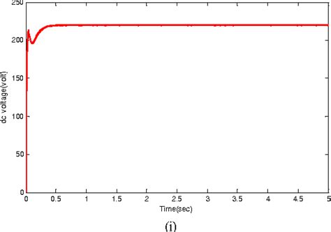 Figure 5 From Power Quality Improvement By Using Shunt Hybrid Active