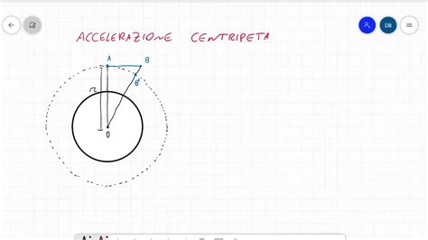 Accelerazione Centripeta Dimostrazione YouTube