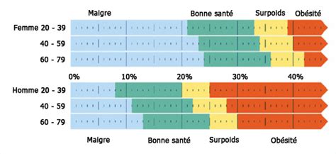 Lindice De Masse Corporelle Imc De La Personne âgée Clickandcare