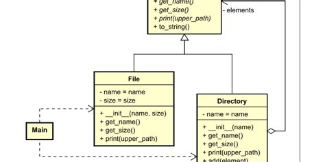 Generate Uml Diagrams From Python Code What S The Best Way T