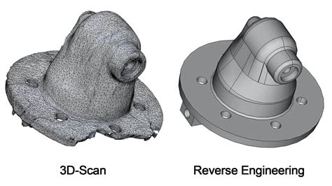 Anleitung Gratis Reverse Engineering