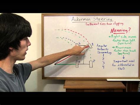 Ackerman Steering: How It Works and Why It's Important | SchoolTube