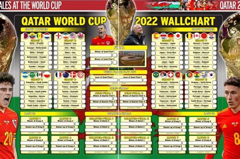 World Cup 2022 Wallchart Free Printable PDF With Knockout Round