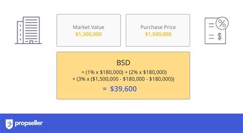 Stamp Duty On Property Sold Below Market Value At Anne Moran Blog