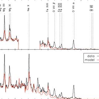 Comparison Of Broadband Spectra Obtained With The Epic Pn Camera