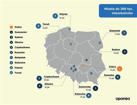 Jest Juz Nowy Ranking Zamoznosci Polskich Miast Na Ktorym Miejscu Jest