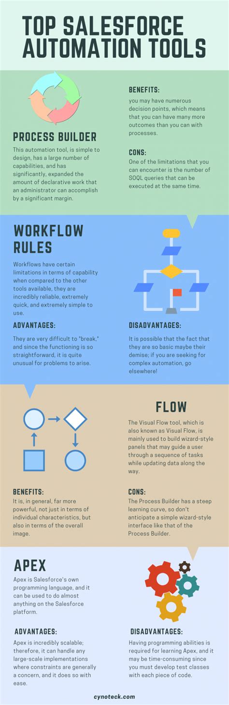 Top Salesforce Automation Tools To Help Your Business Grow Cynoteck