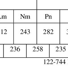 The frequency, jangkah, and notes range in gender barung Sléndro ...