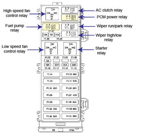 2007 Ford Taurus Fuse Diagram — Ricks Free Auto Repair Advice Ricks Free Auto Repair Advice