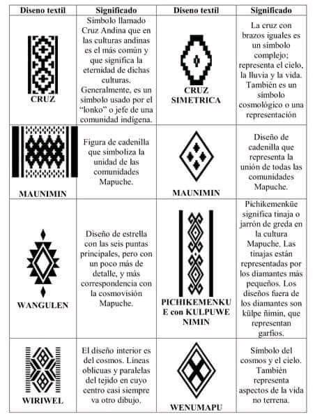 Pin de Emilse Giomi en Diseño pueblos originarios Diseños mapuches